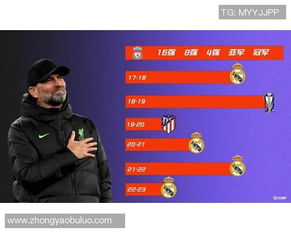 欧冠16强次回合备战策略分析与球队状态评估全面解读