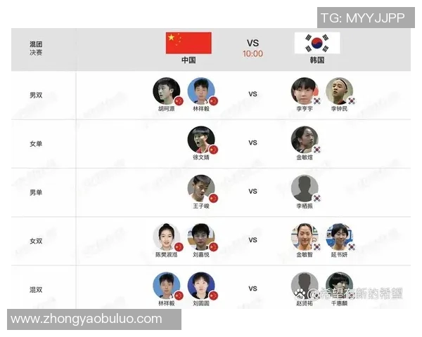 羽毛球青年队亚青赛参赛名单揭晓期待年轻选手们的精彩表现与突破 羽毛球青年队亚青赛参赛名单揭晓期待年轻选手们的精彩表现与突破