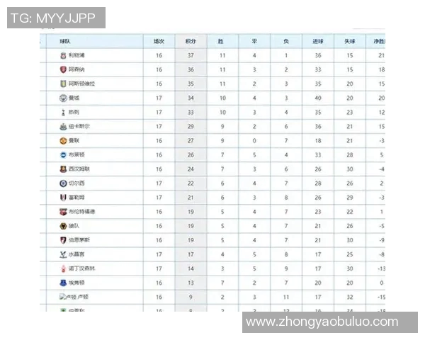英超第10轮积分榜：切尔西暂列第一，曼城紧随其后